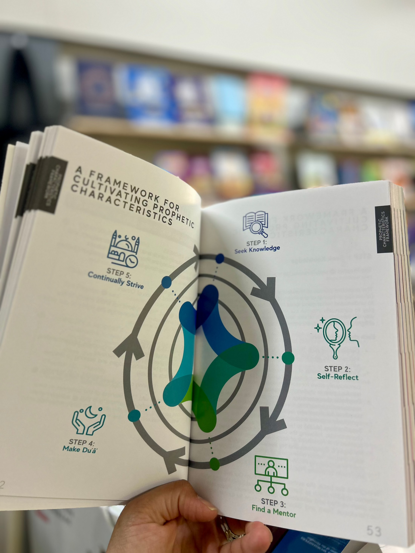 A Handbook of Prophetic Characteristics