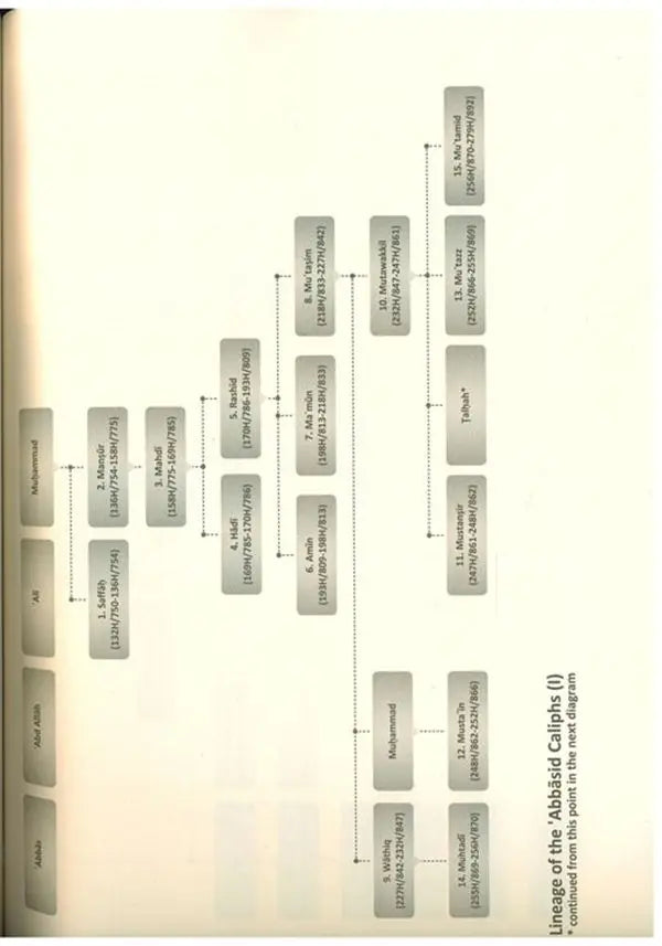 Lessons In Islamic History (Durus fi tarikh al-Islami): Shaykh Al-Bajuri