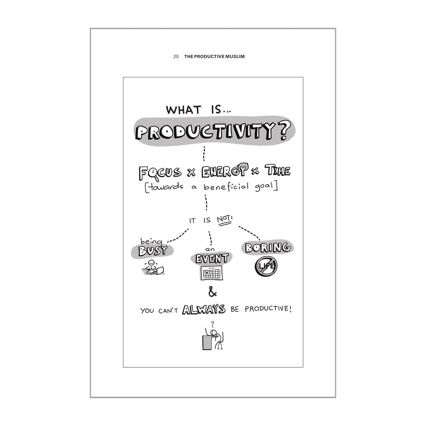 The Productive Muslim Book: Where Faith Meets Productivity