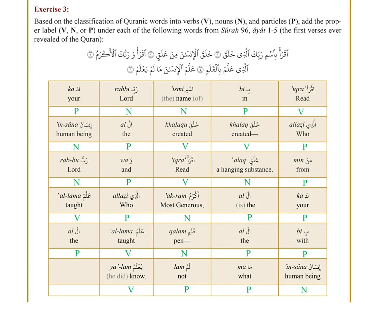 The Clear Quran® Dictionary