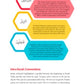The Heart of the Quran: Commentary of Surah Yasin